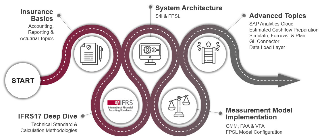 Msg Global Sap Fpsl Enablement