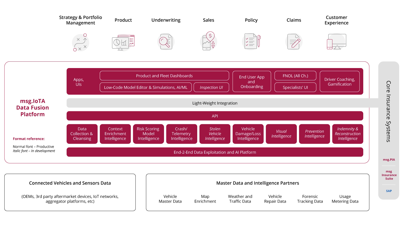 SAP FPSL Finance & Risk Platform